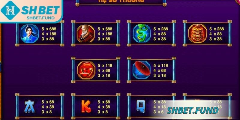 Tỷ lệ trả thưởng từng loại